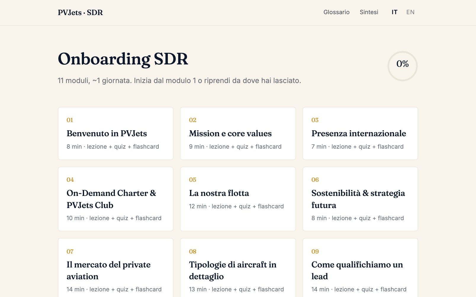 Portale di onboarding SDR di PvJets